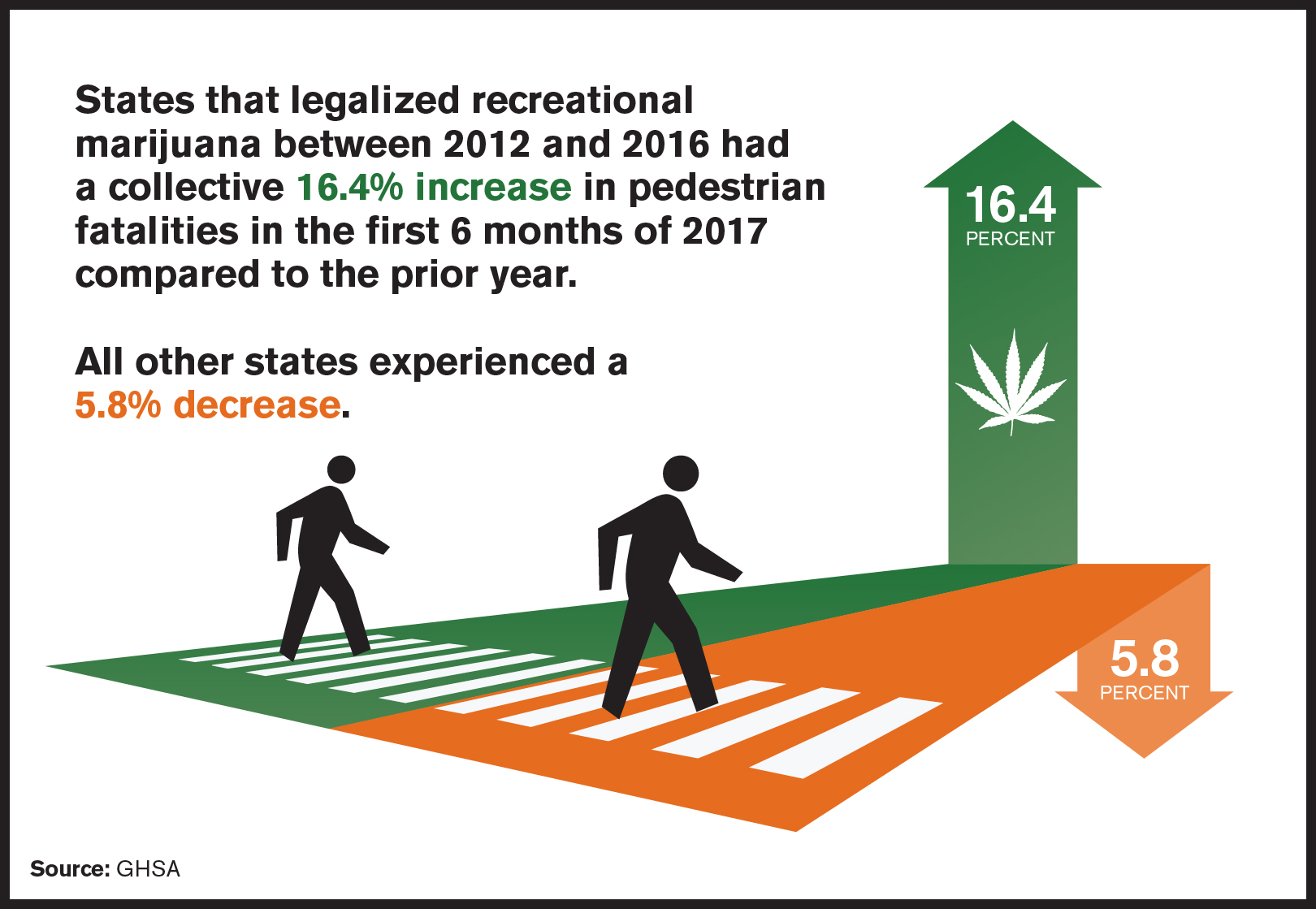 Pedestrian Traffic Fatalities By State: 2017 Preliminary Data | GHSA